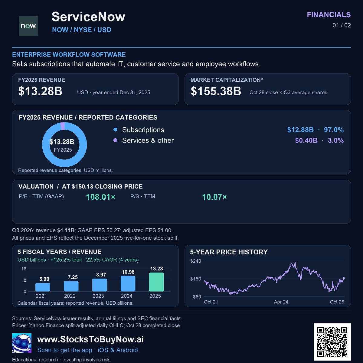 Financials