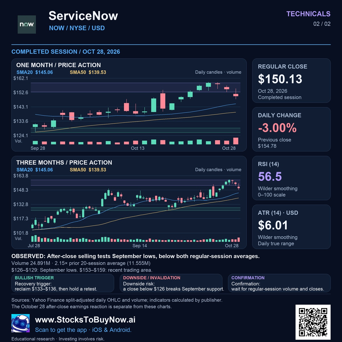 Technicals