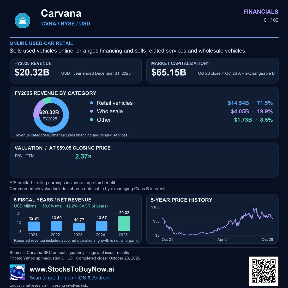 Financials