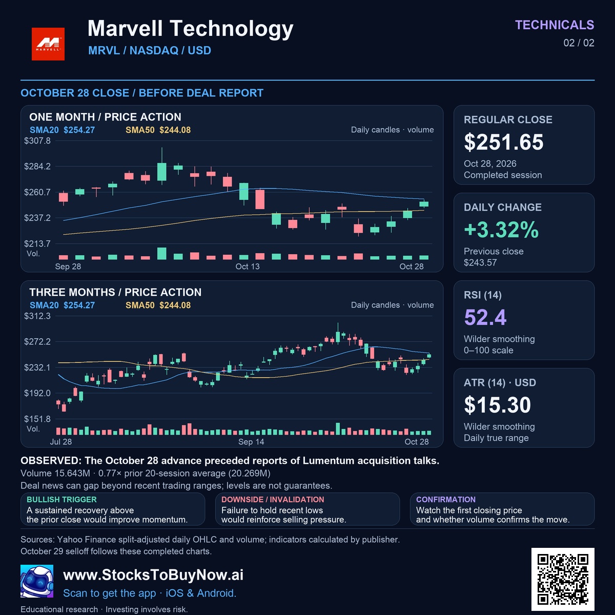 Technicals
