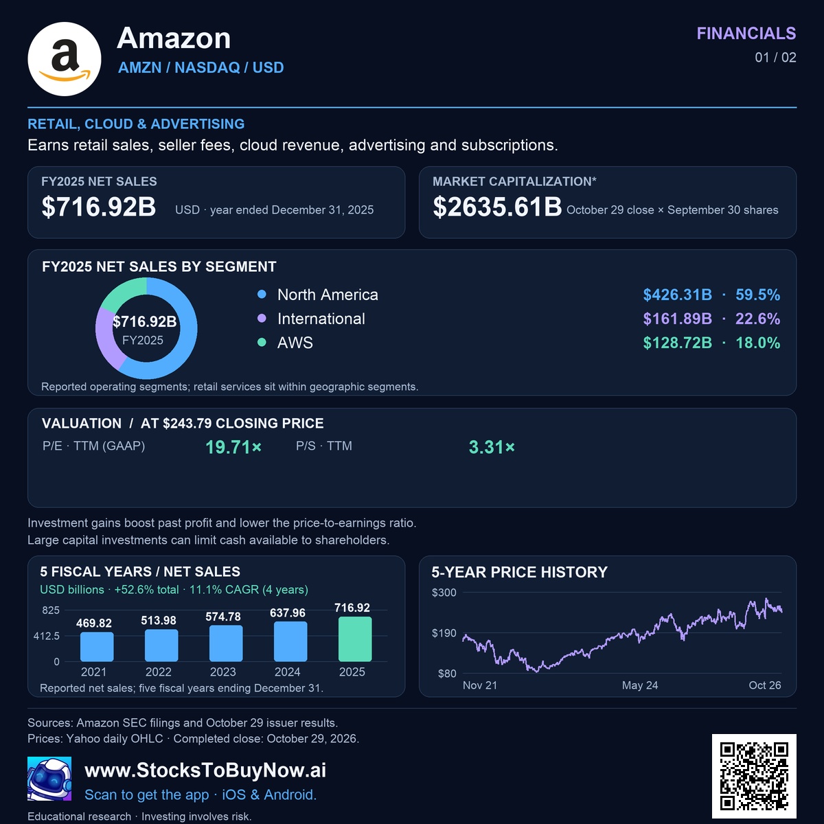 Financials