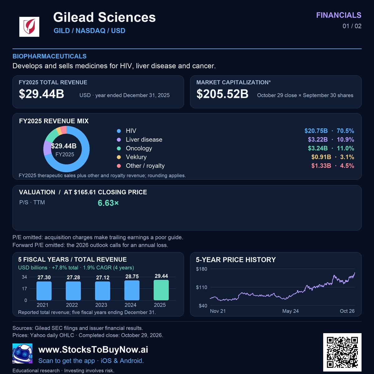 Financials