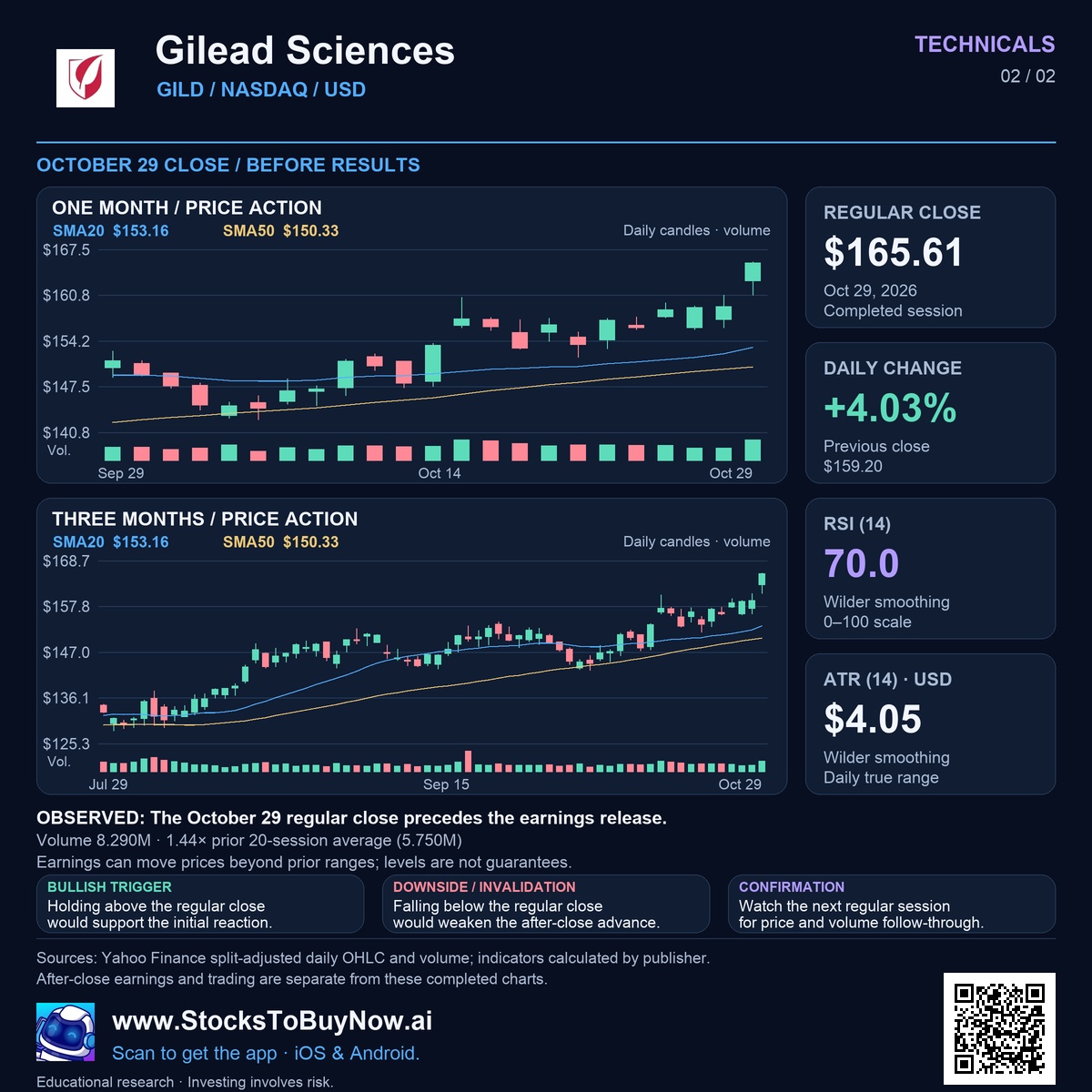 Technicals