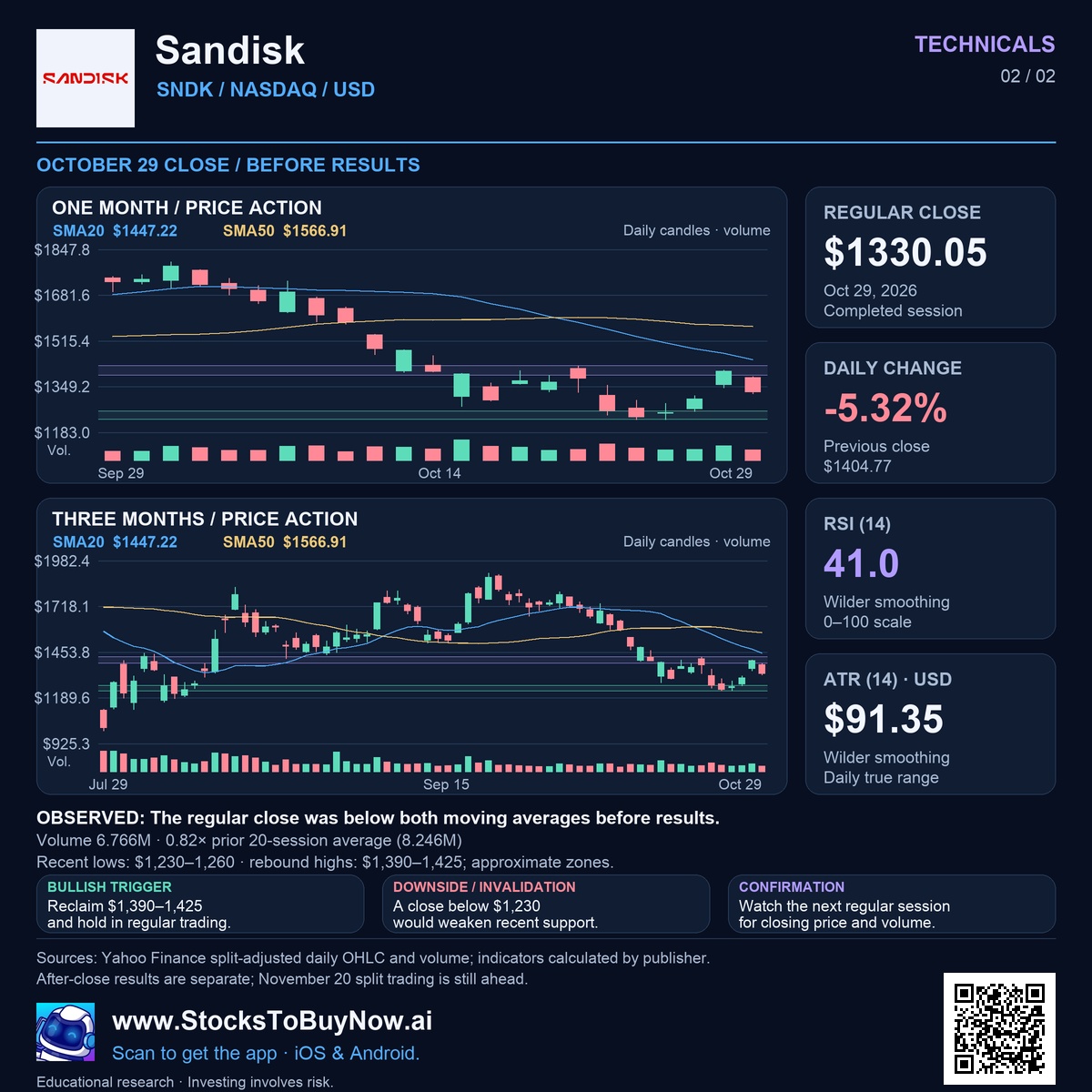 Technicals