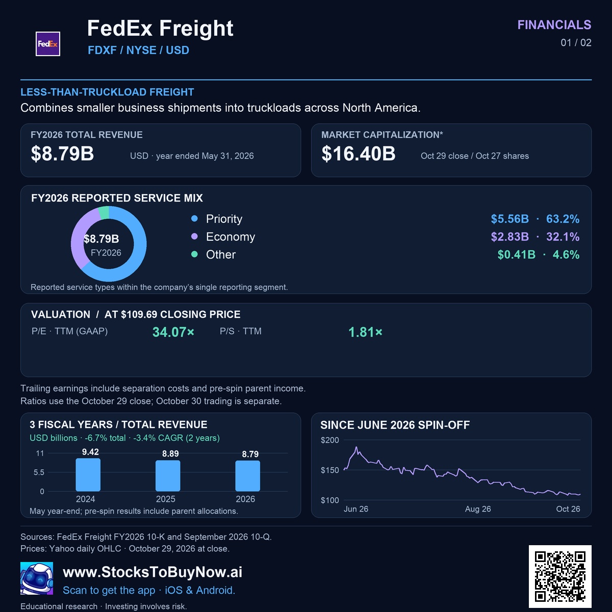 Financials