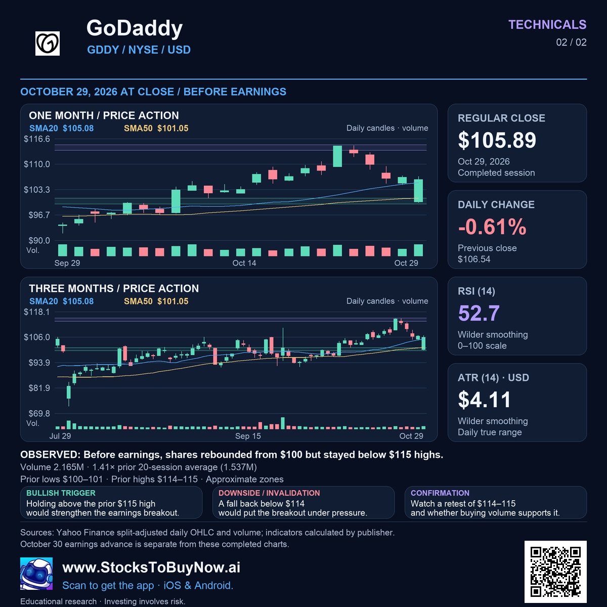 Technicals