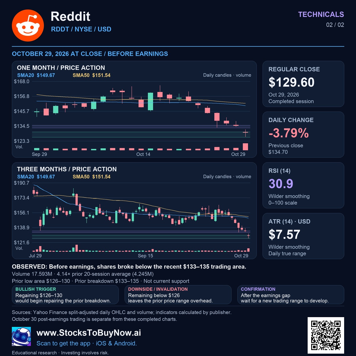 Technicals