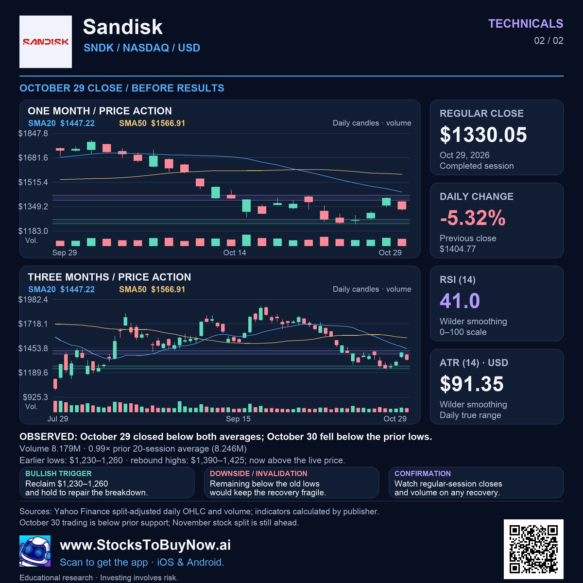 Technicals