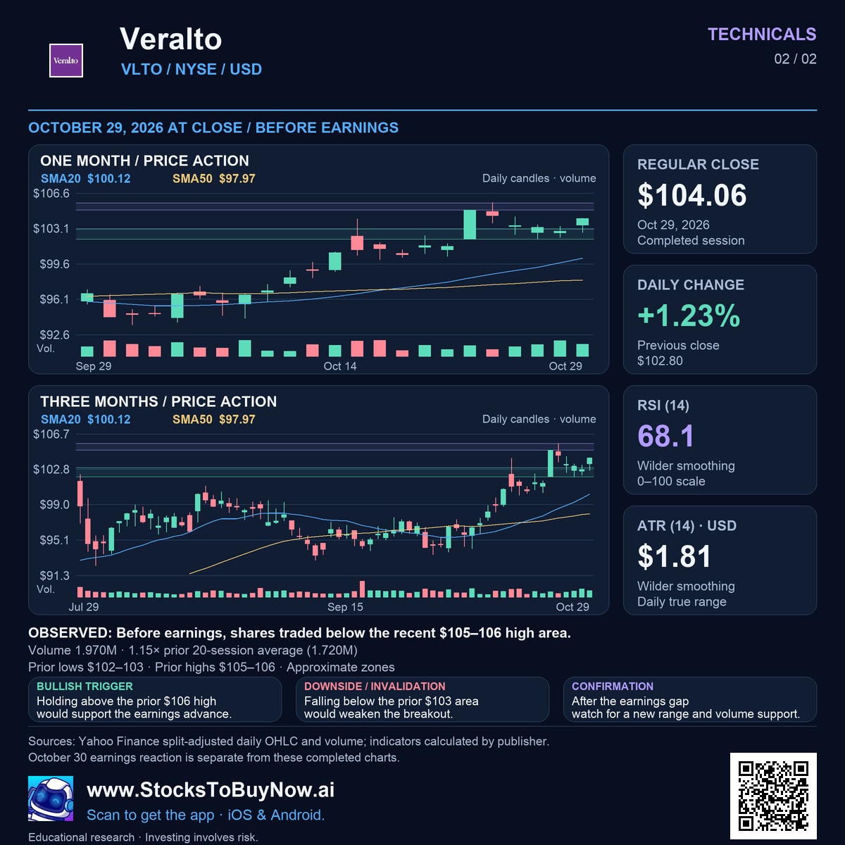 Technicals