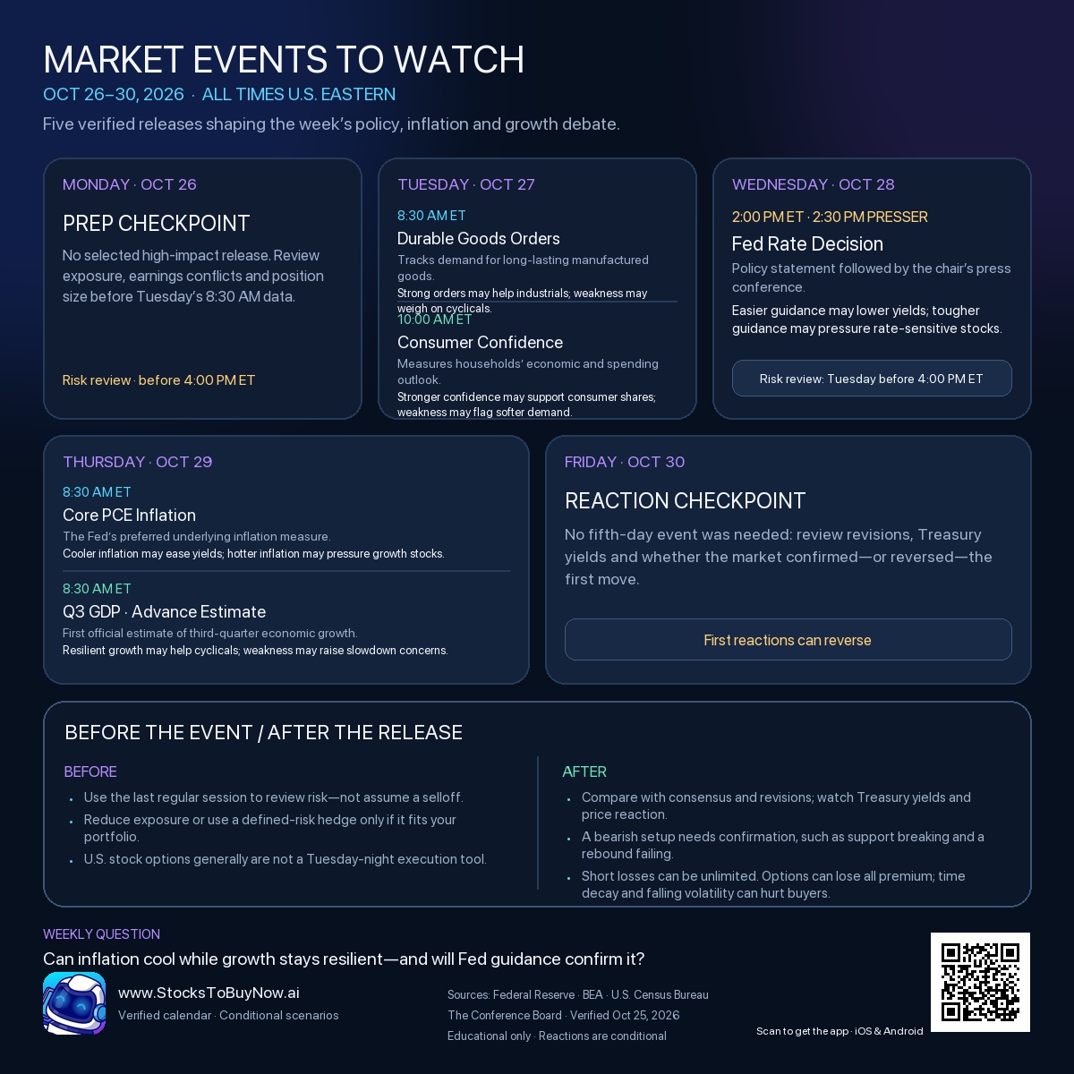 Market-events