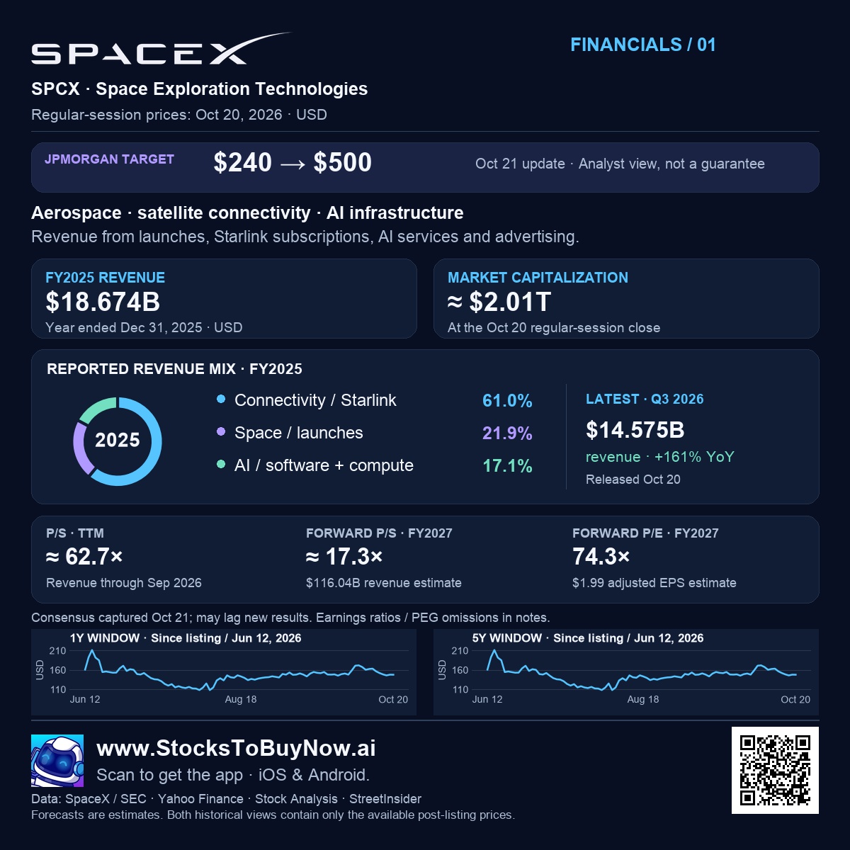Spacex financials