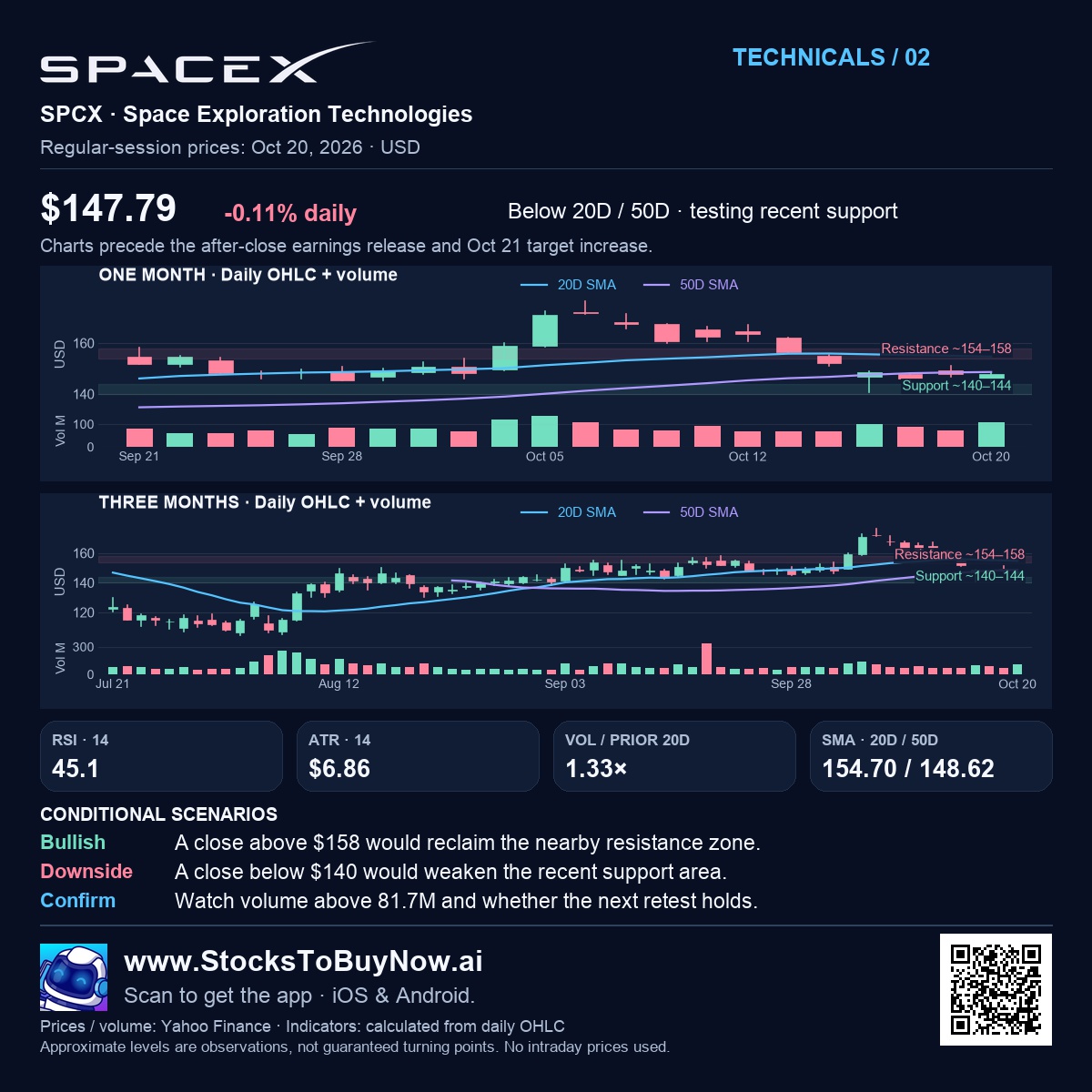 Spacex technicals