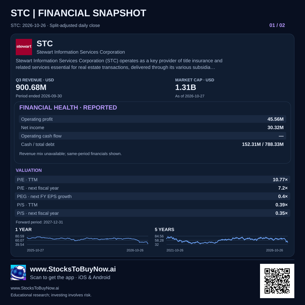 STC financials with dated research figures