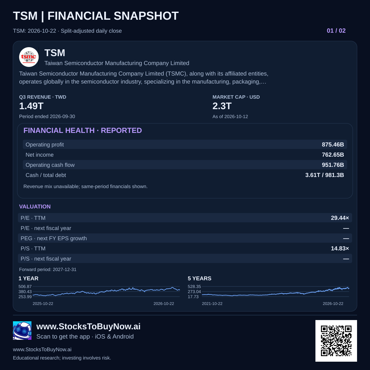 Financials