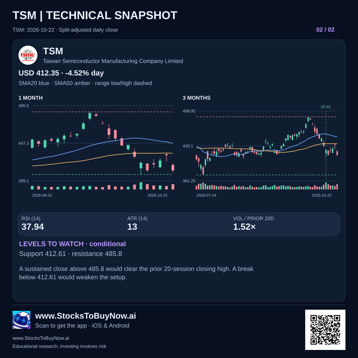 Technicals