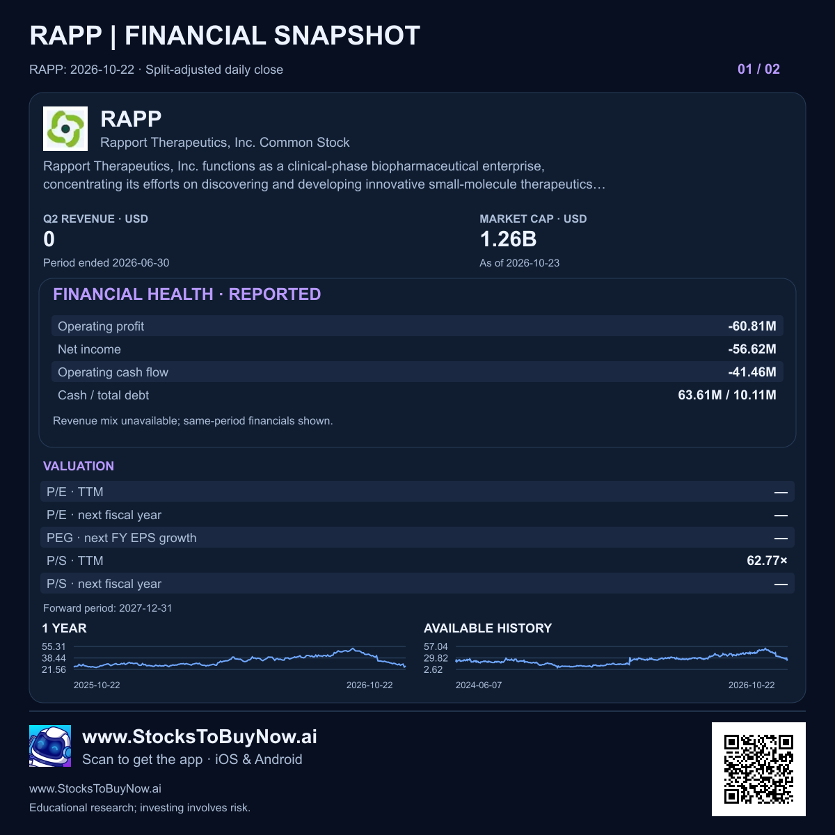 Financials