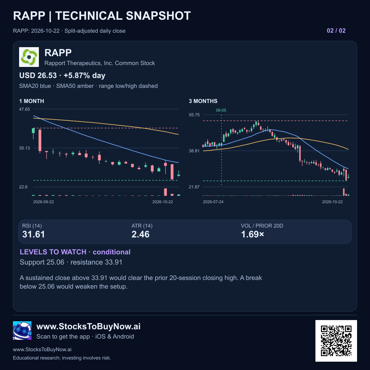 Technicals