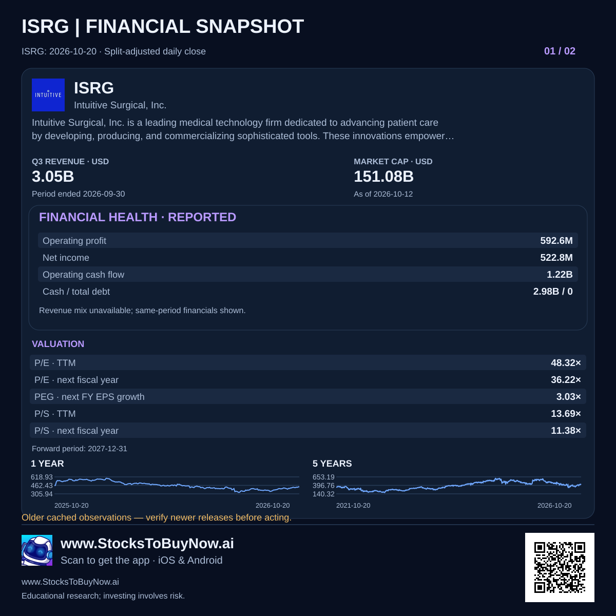Financials