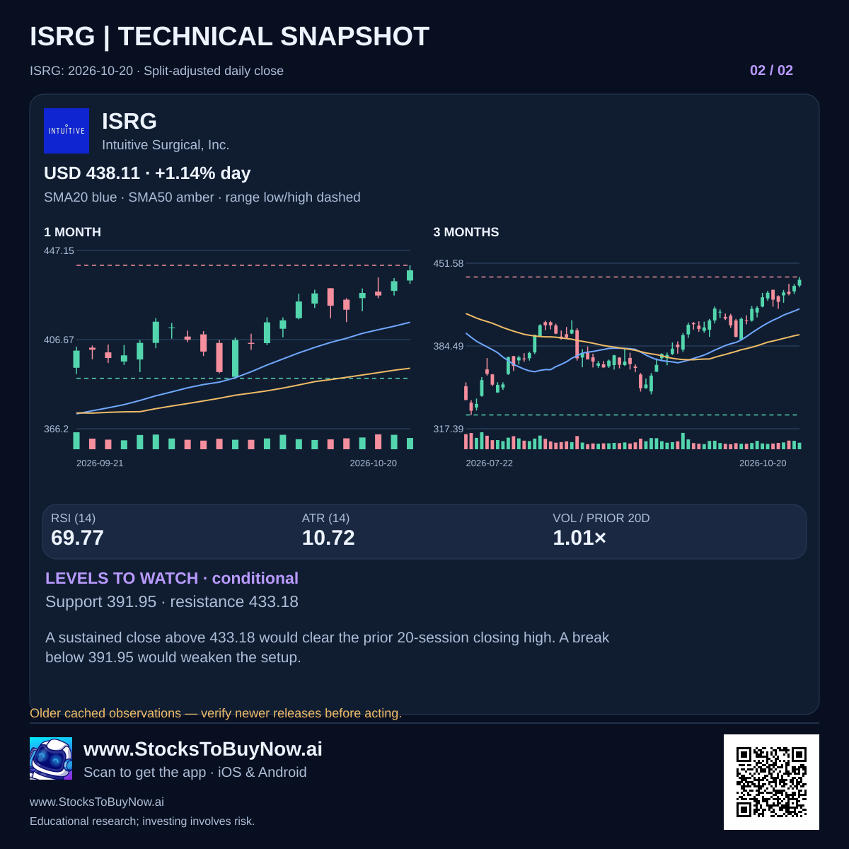 Technicals