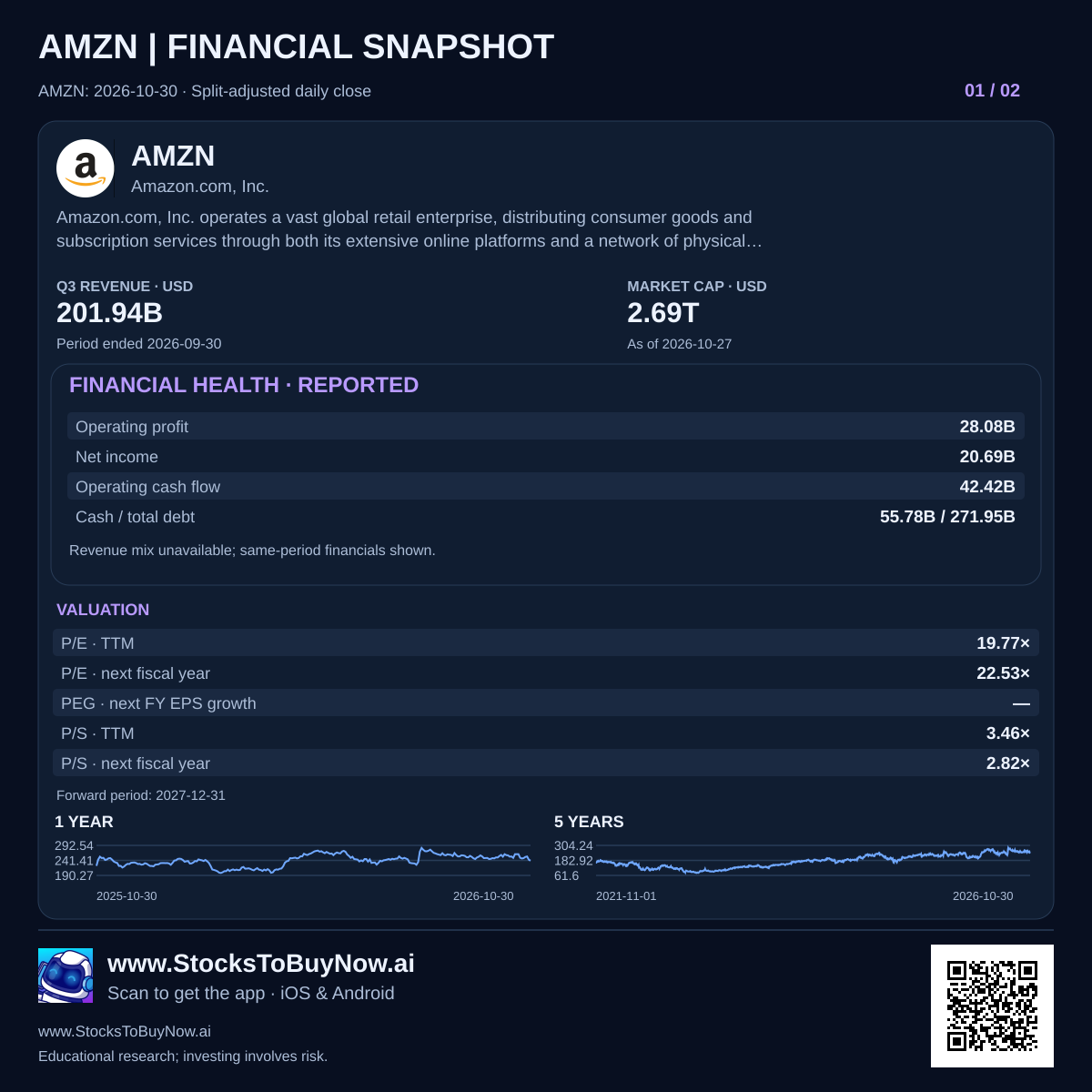 AMZN financials with dated research figures