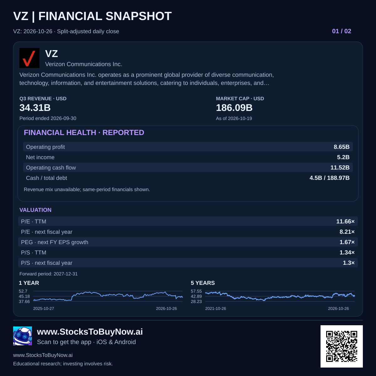 VZ financials with dated research figures