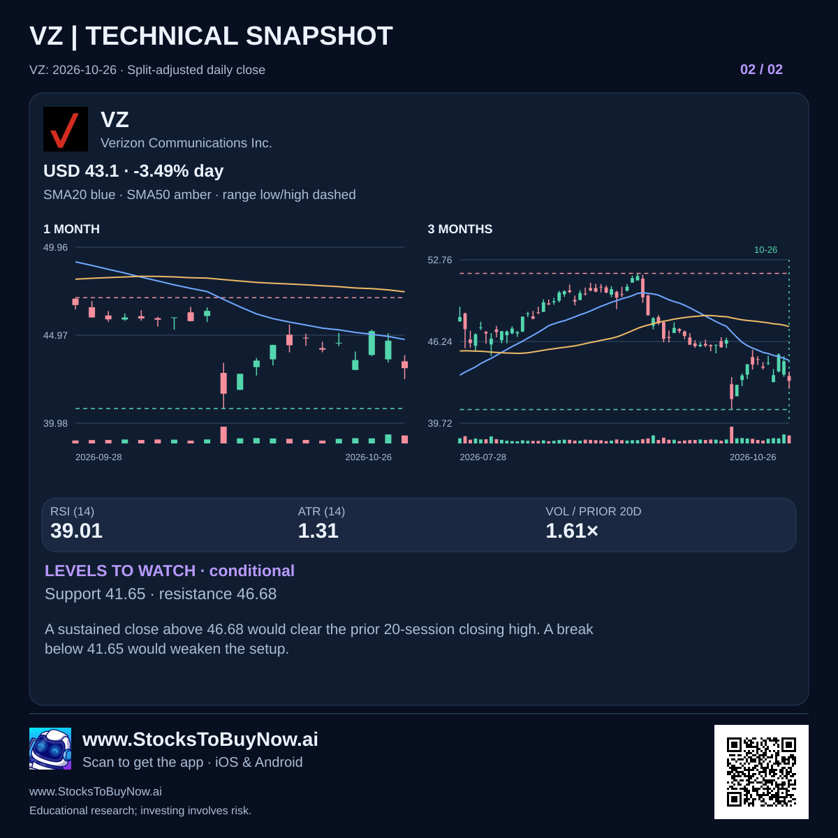 VZ technicals with dated research figures