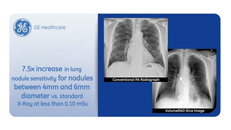 New Clinical Indication