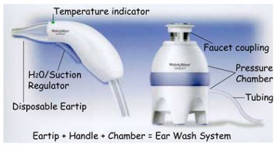 EAR WASH SYSTEM (29300)