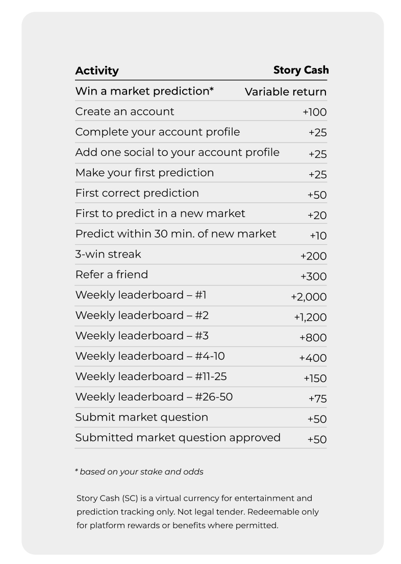 Story Cash earning breakdown showing rewards for predictions, referrals, and leaderboard placement