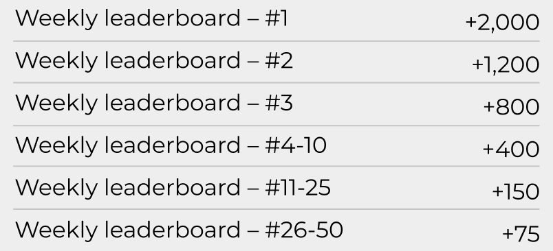 Story Inc weekly leaderboard rewards breakdown by ranking position