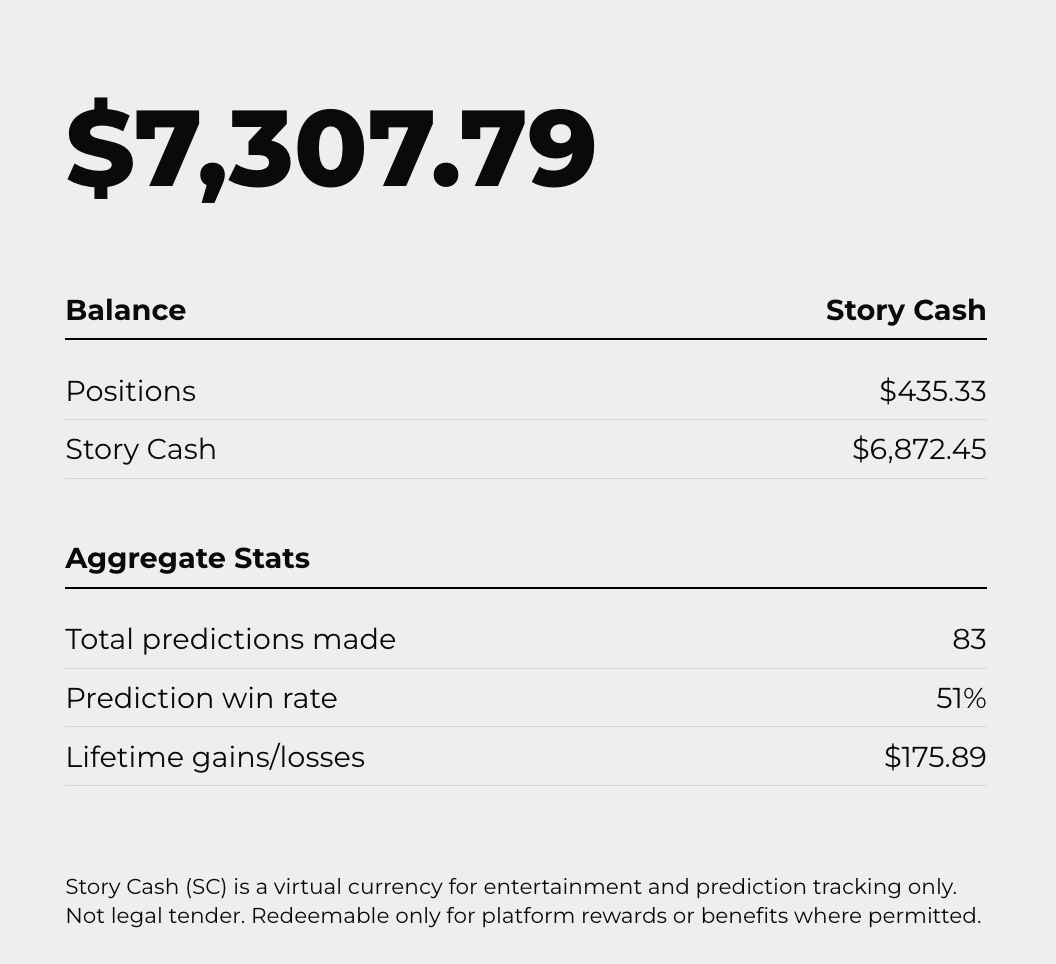 Story Inc Portfolio page showing aggregate stats and prediction history