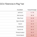 DCCC Expands 2026 Target Map
