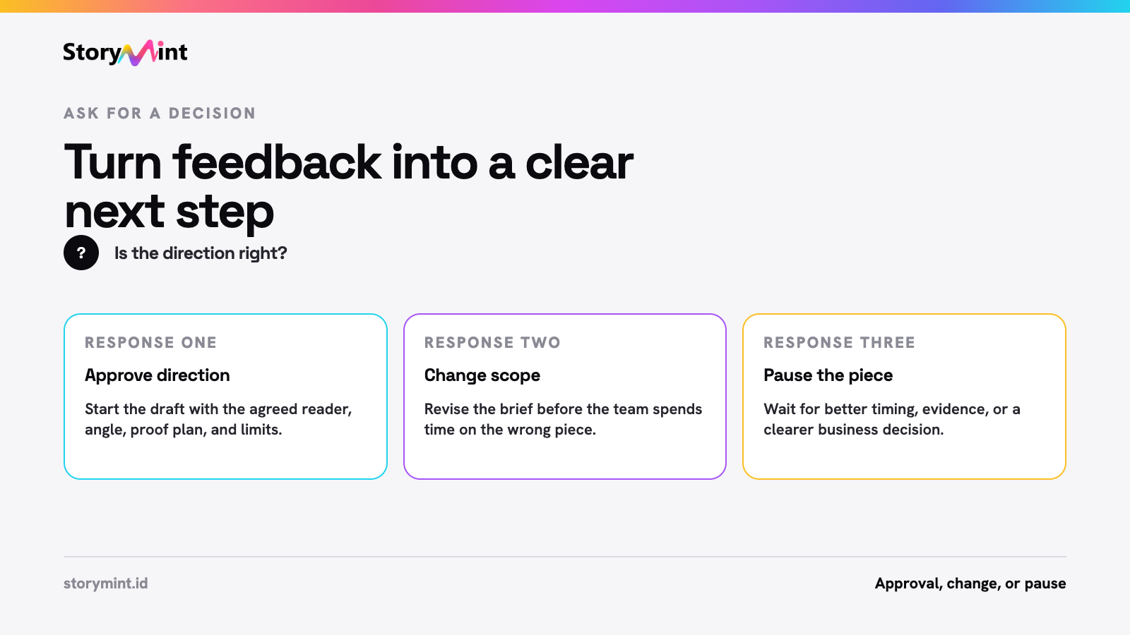 A client review panel shows approve direction, change scope, and pause as the three possible responses.