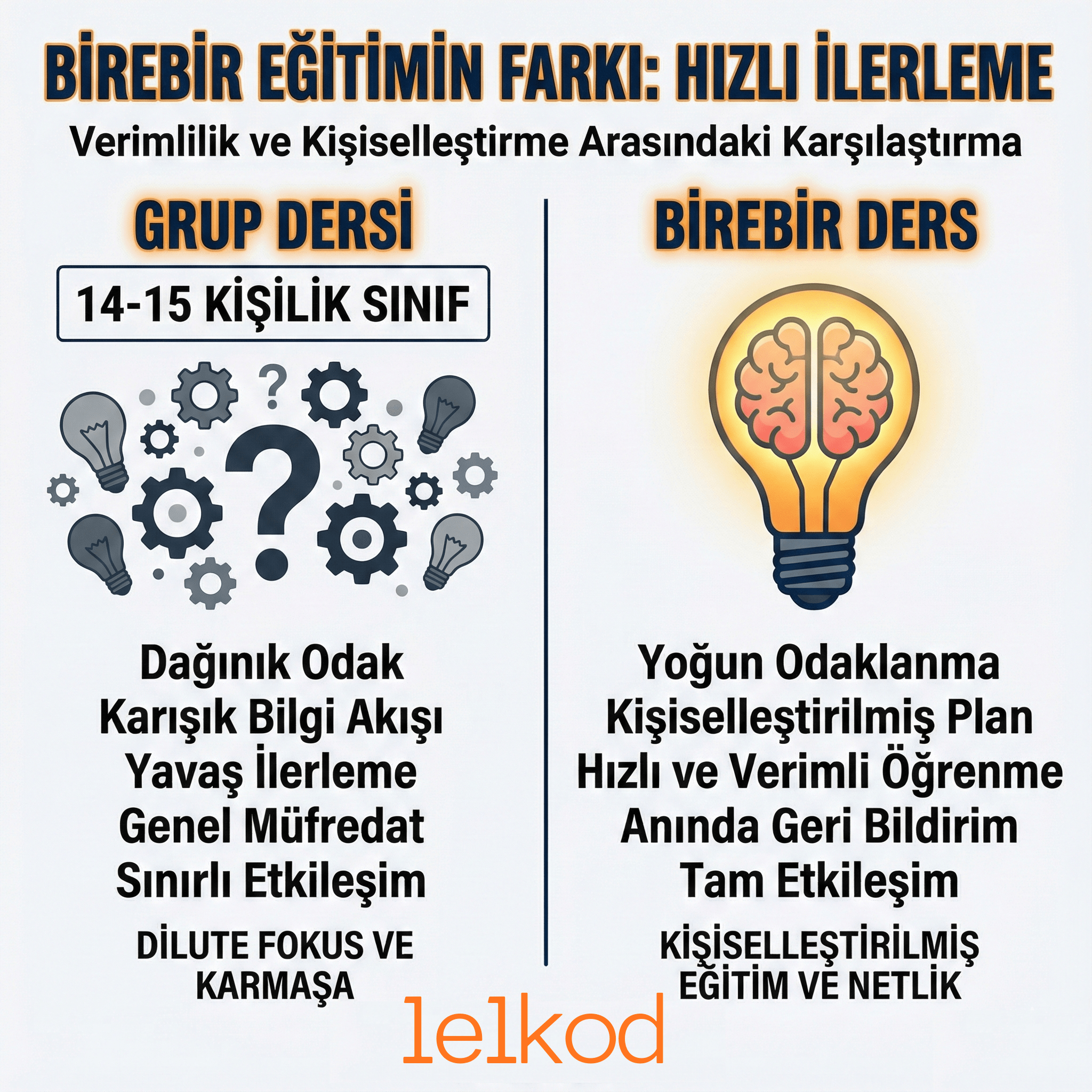 Birebir kodlama eğitimi