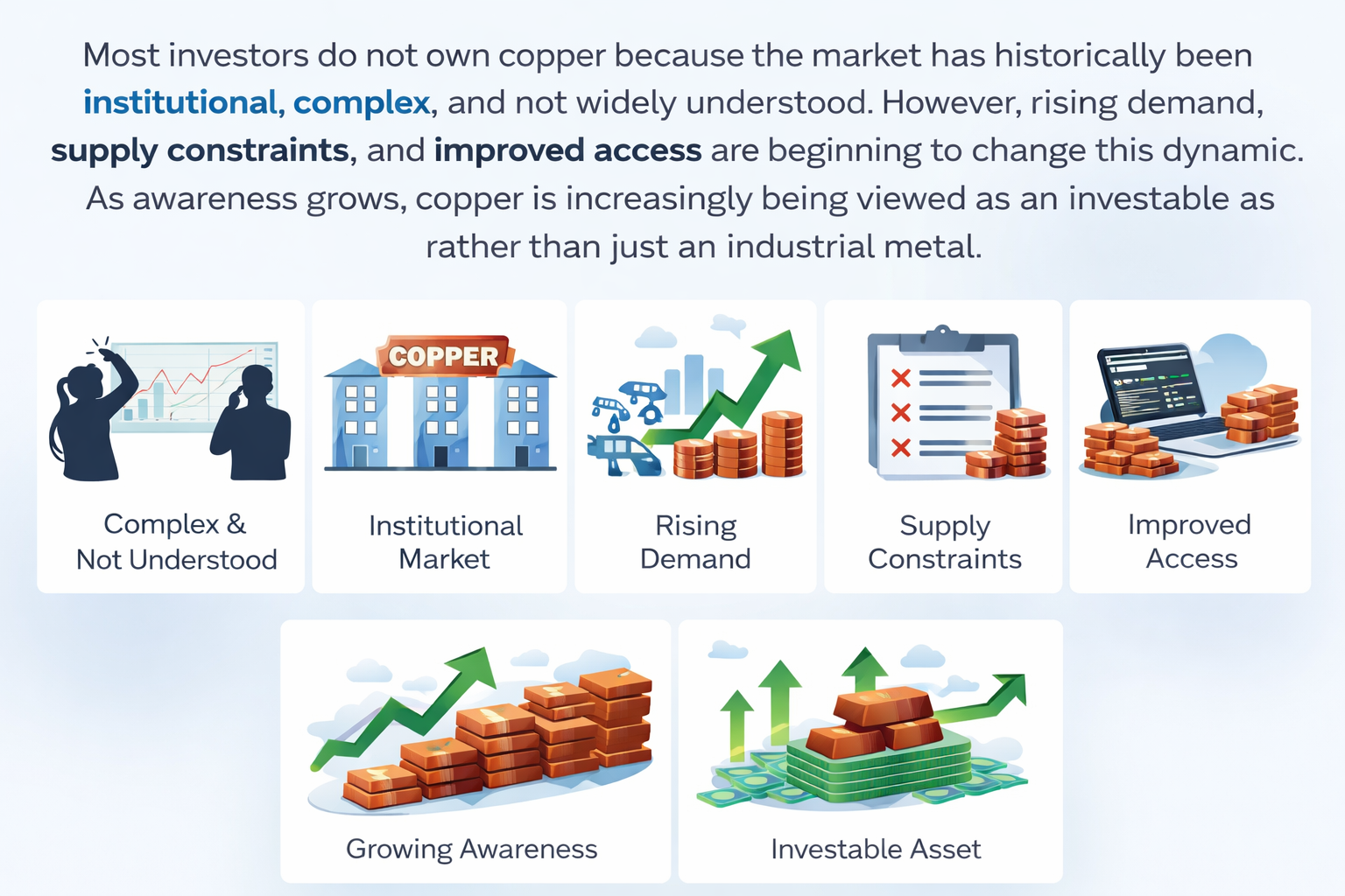 Why Most Investors Don’t Own Copper — And Why That May Change