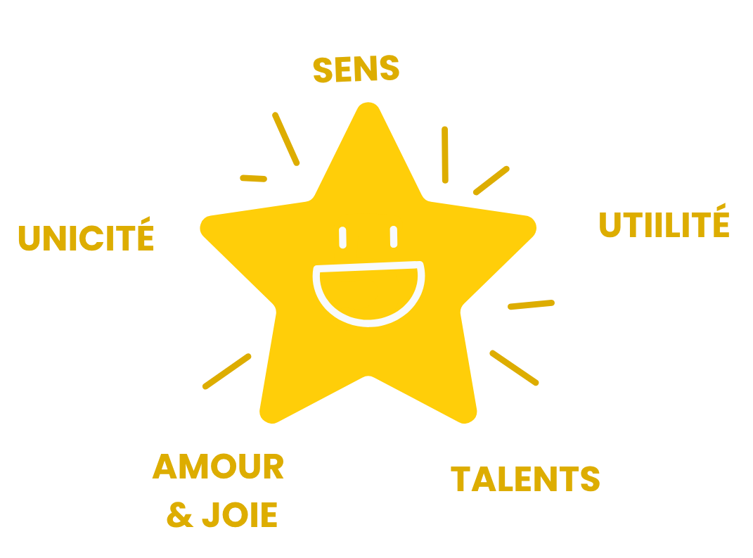 Étoile de la connaissance de soi