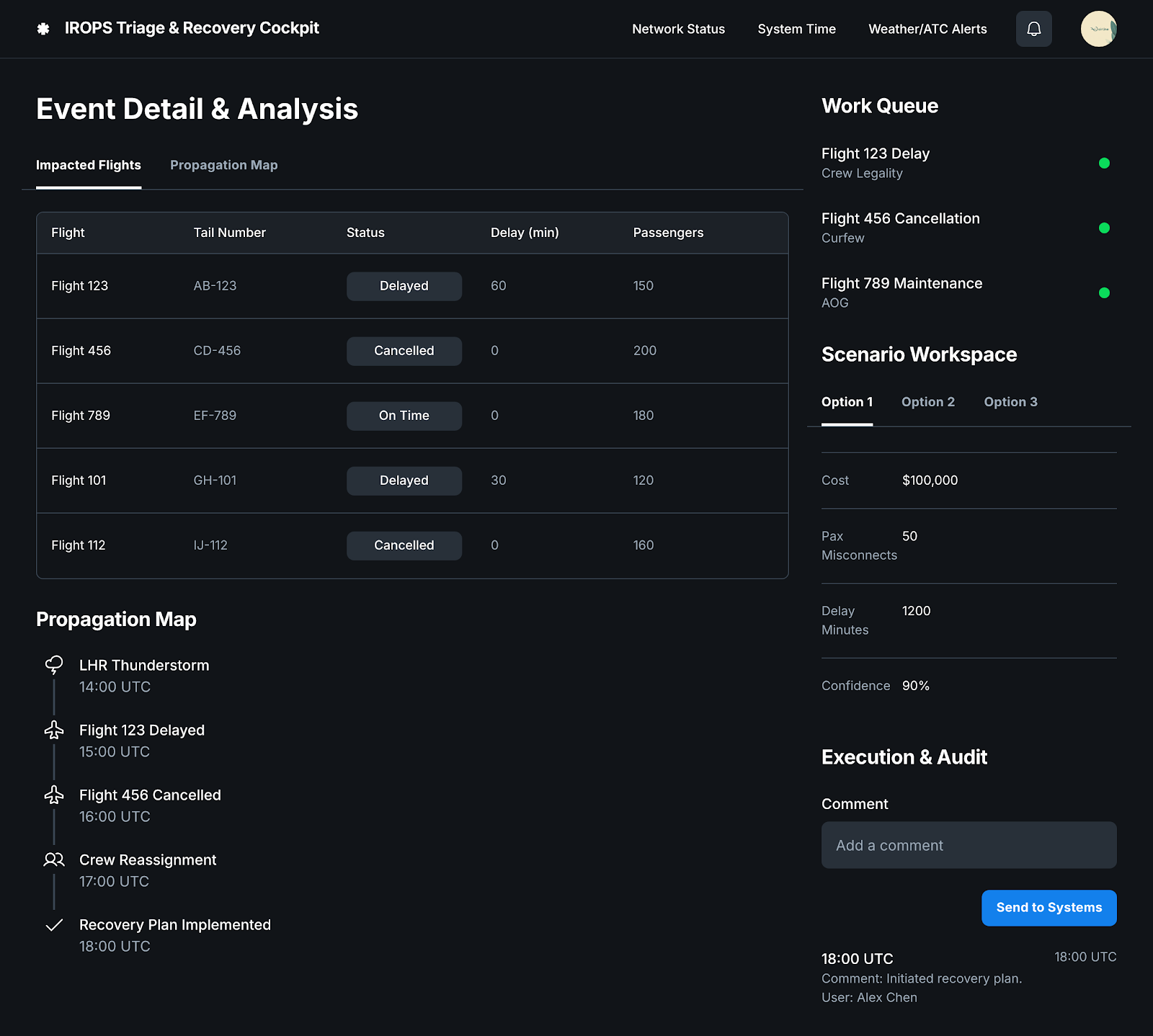 A digital twin dashboard for airline operations.