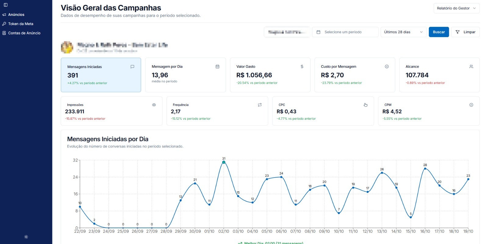 Dashboard de Análise