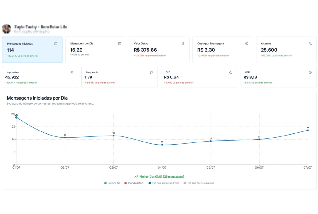 Calendário de agendamentos lotado