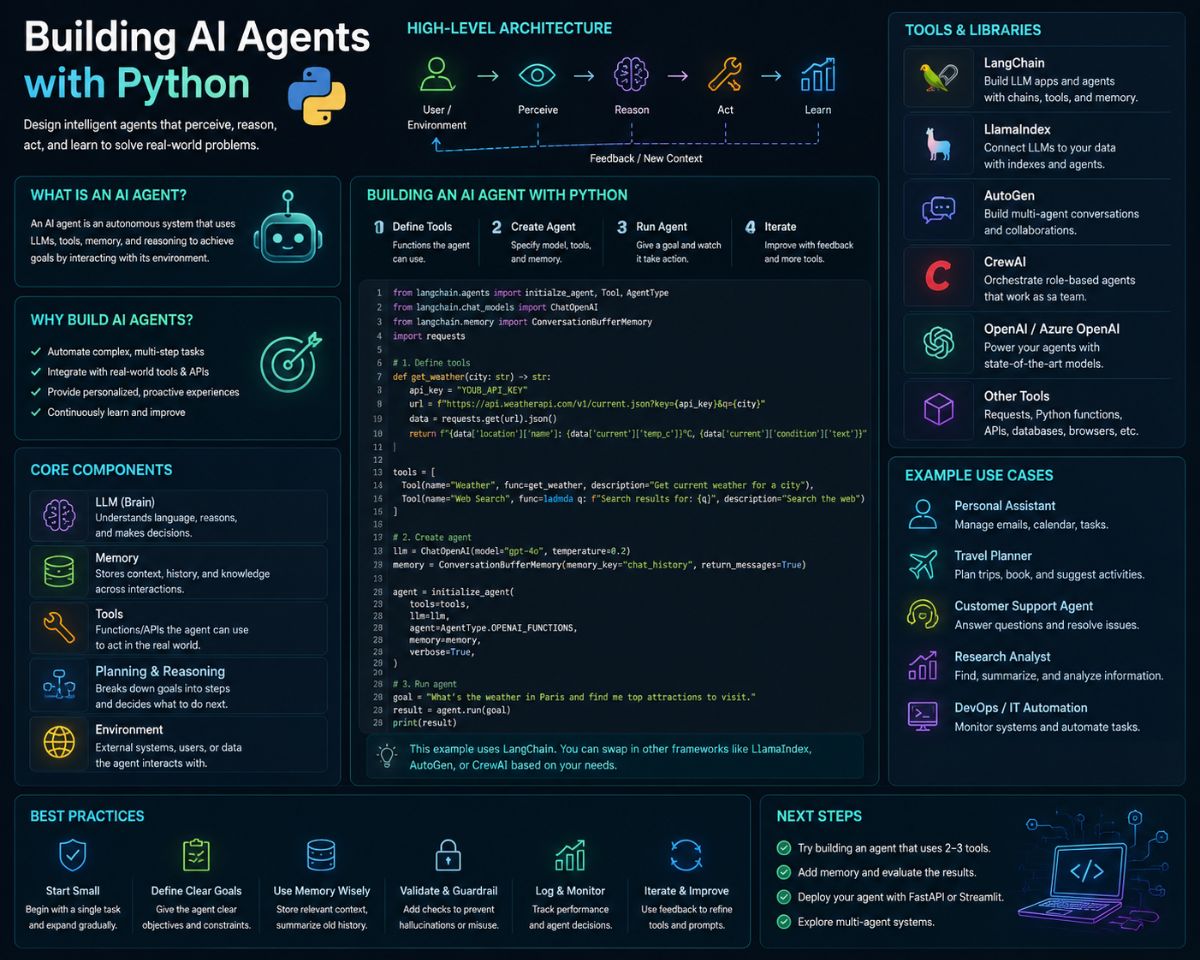 Building AI Agents with Python