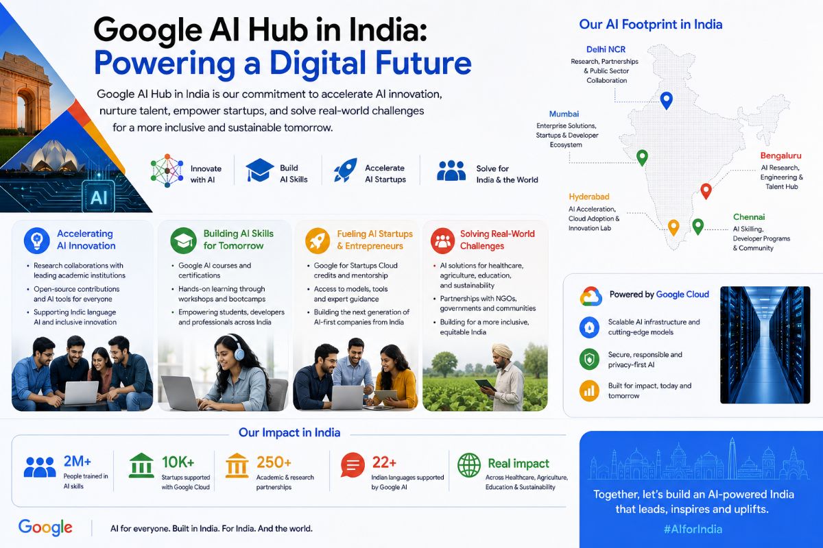 Google AI Hub in India: Powering a Digital Future