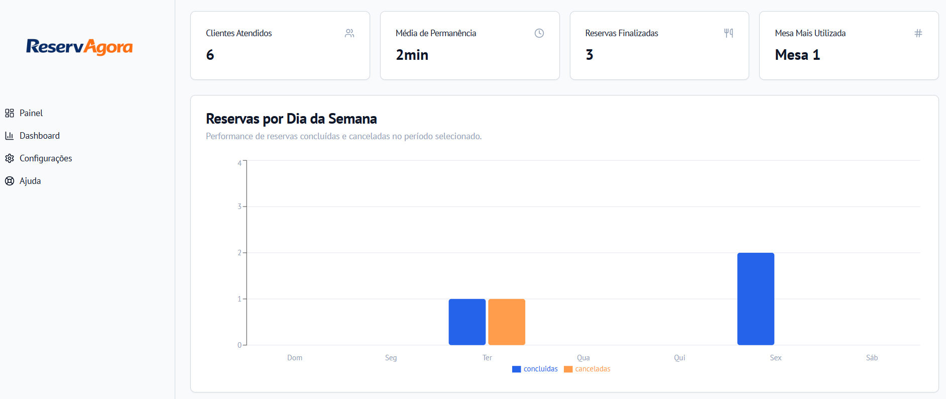 Dashboard de Métricas