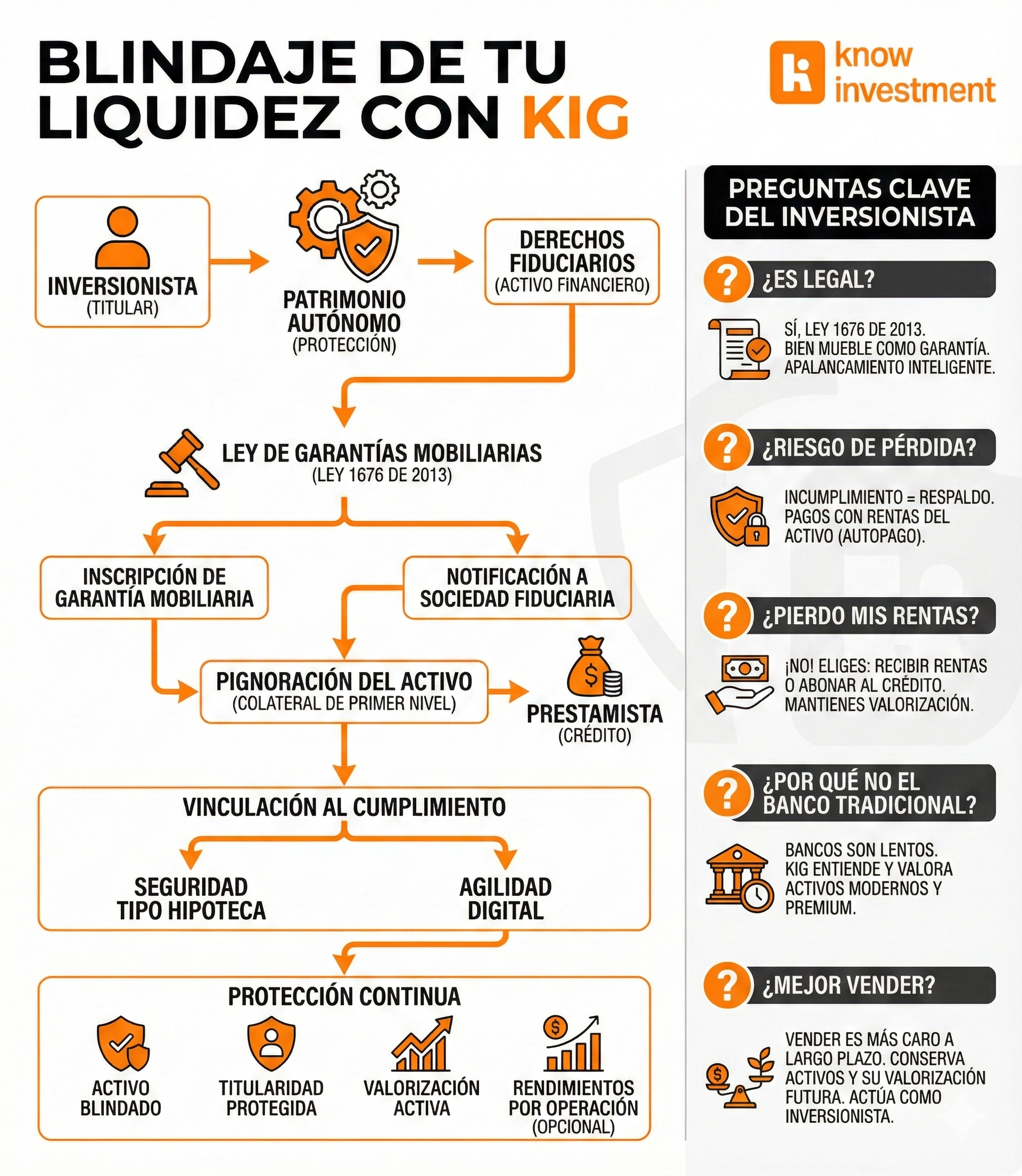 ¿Cómo funciona el blindaje de tu inversión?