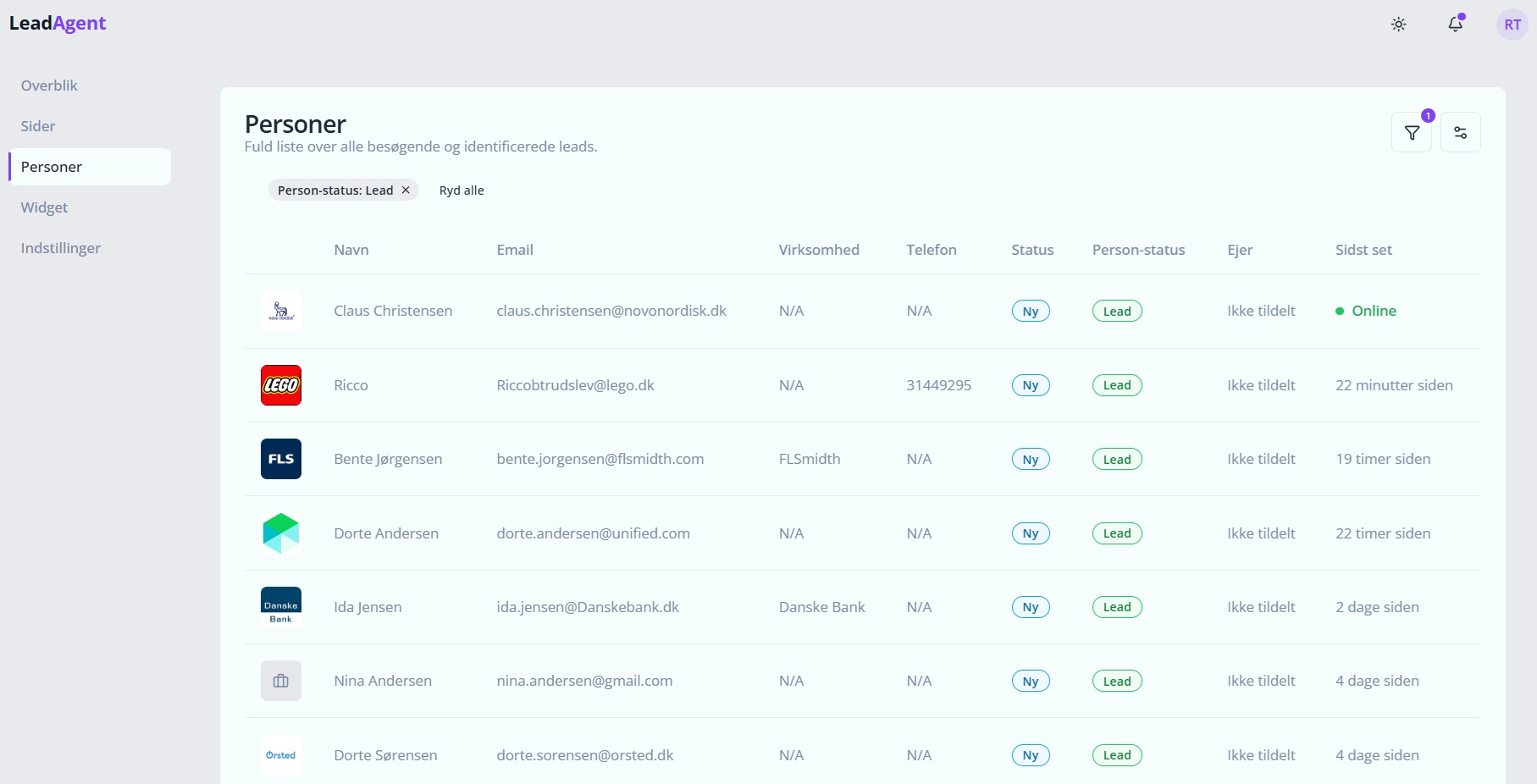 Fra Anonym Besøgende til Konkret Lead