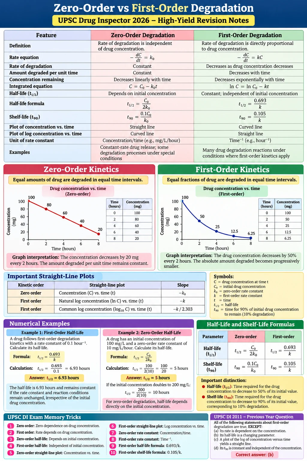 Evaluation of Crude Drugs – diagram