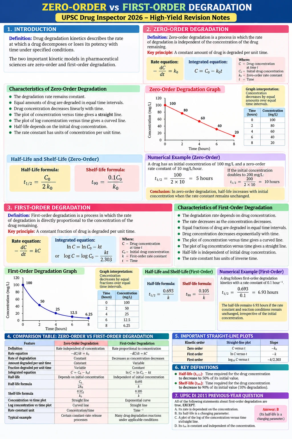 Study diagram