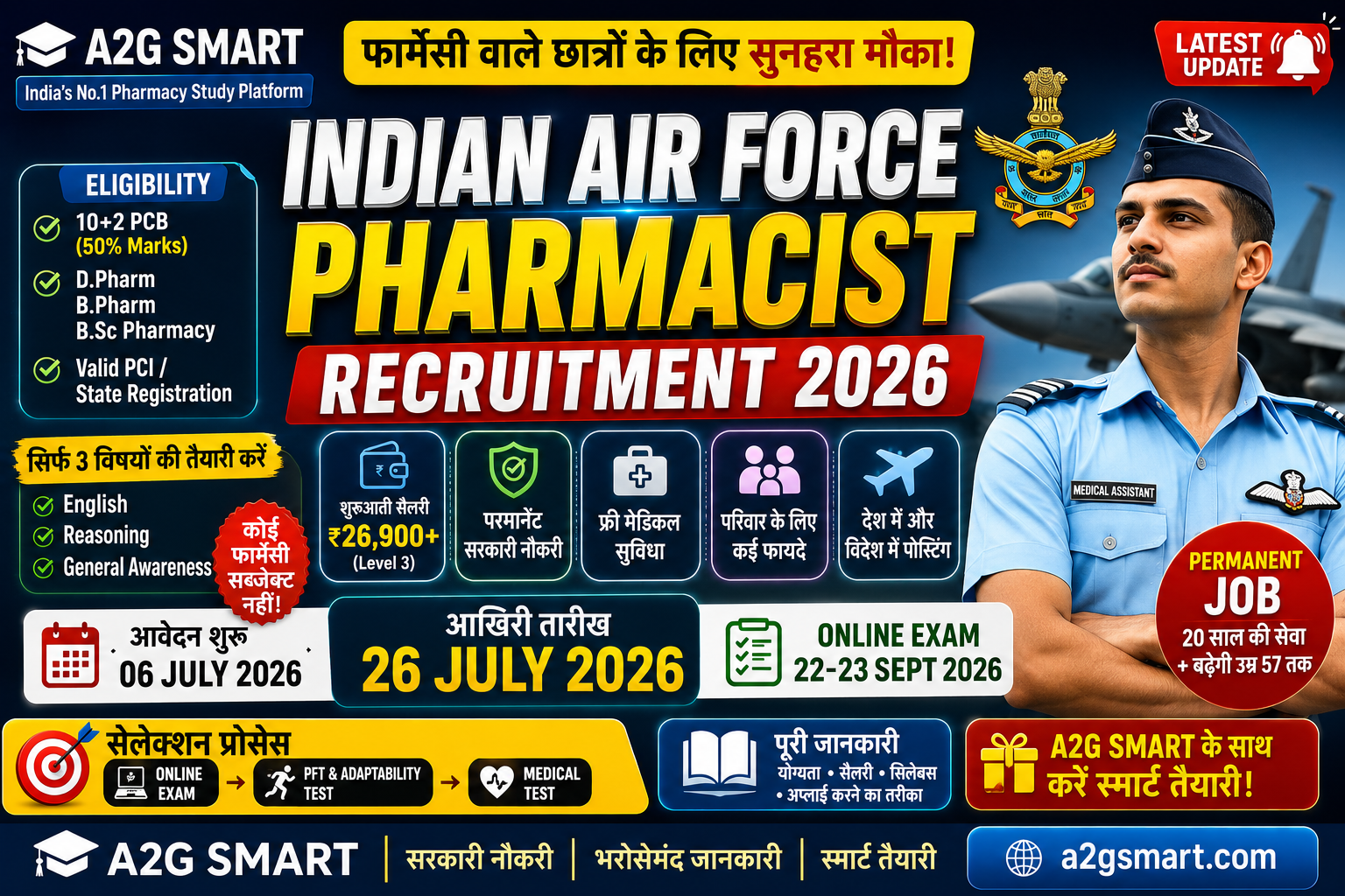 Indian Air Force (IAF) Pharmacist Recruitment 2026: Complete Guide & Eligibility