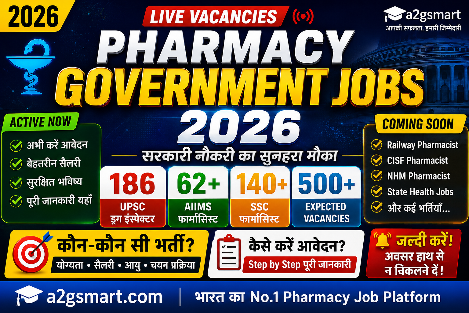 Pharmacy Government Jobs 2026: Complete List of 500+ Active Vacancies (UPSC Drug Inspector, AIIMS CRE-5, SSC, State PSC & Expected Vacancies)