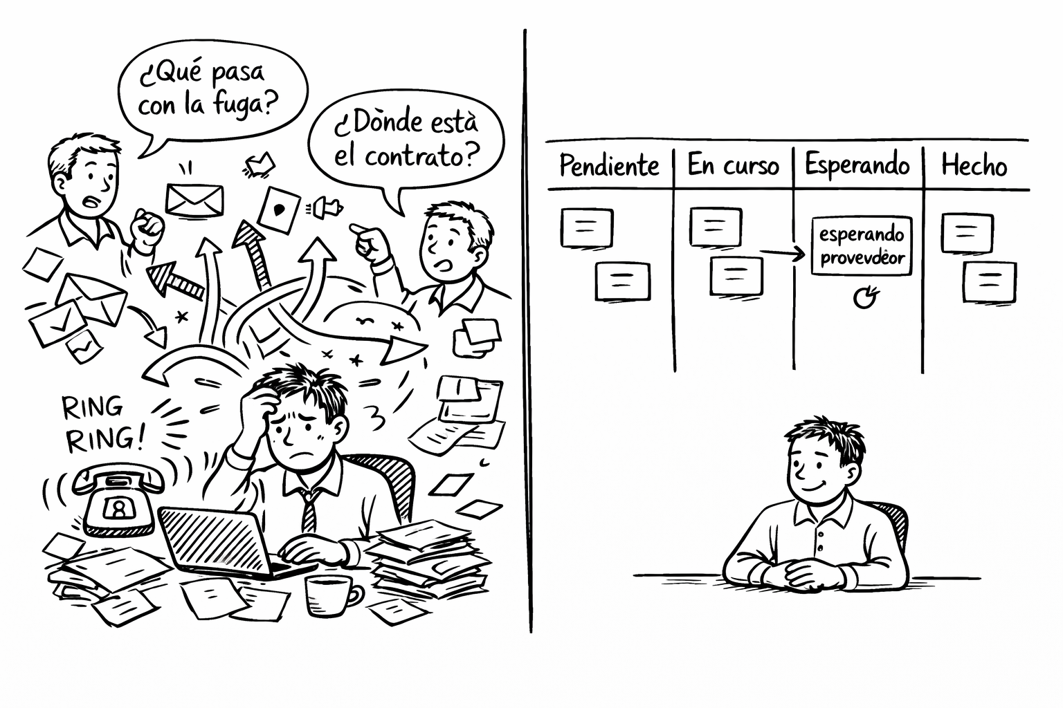 ¿Prioridades que cambian cada hora? Cómo el Lean te ayuda a salir del modo “reacción constante”