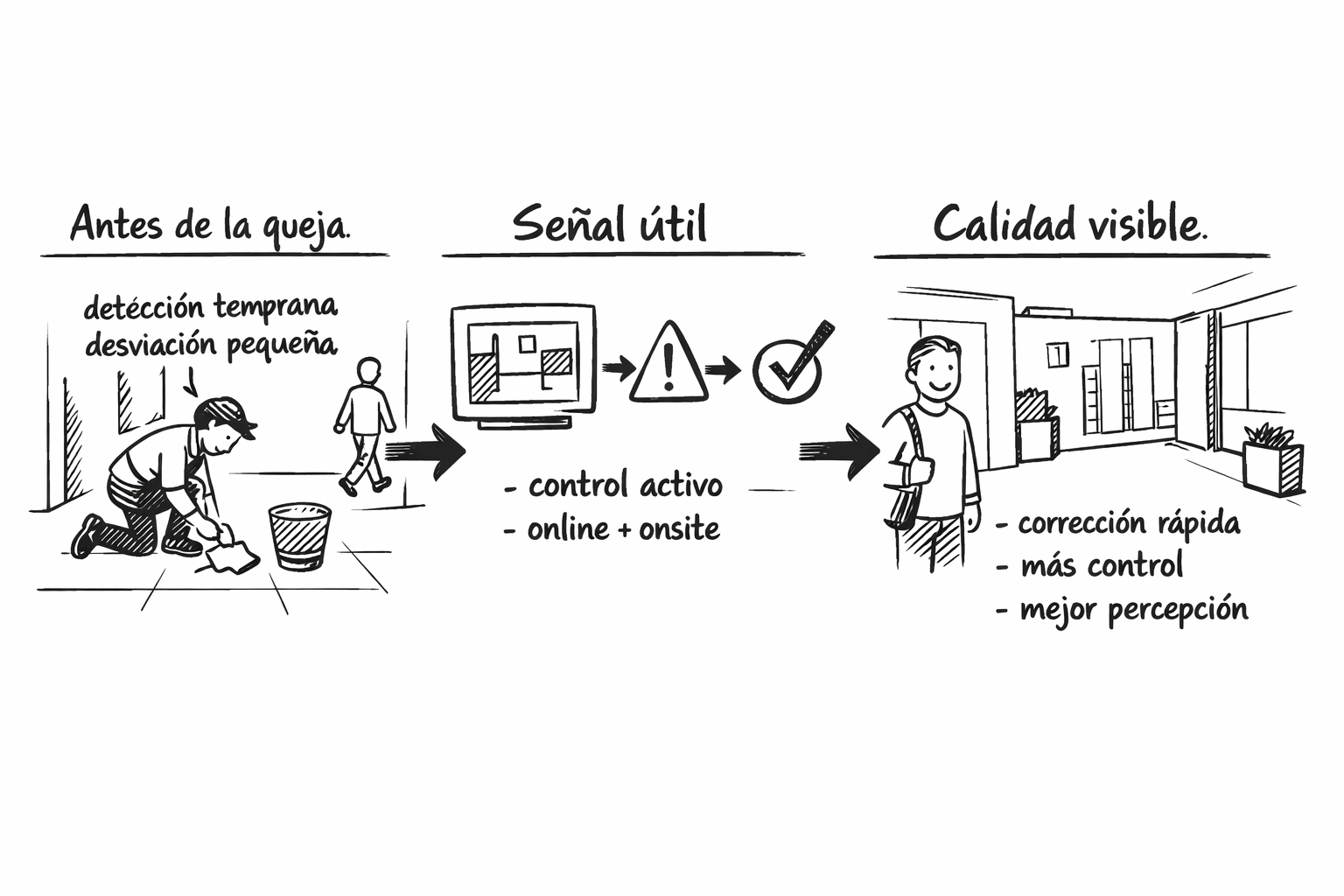 Calidad de limpieza en edificios: cómo mejorarla con formación, control activo y reacción temprana